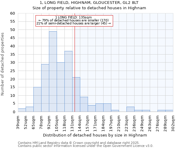 1, LONG FIELD, HIGHNAM, GLOUCESTER, GL2 8LT: Size of property relative to detached houses in Highnam