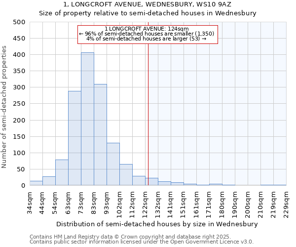 1, LONGCROFT AVENUE, WEDNESBURY, WS10 9AZ: Size of property relative to detached houses in Wednesbury