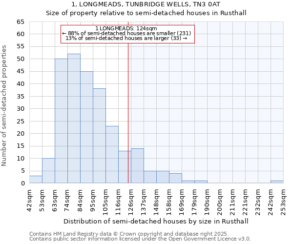 1, LONGMEADS, TUNBRIDGE WELLS, TN3 0AT: Size of property relative to detached houses in Rusthall