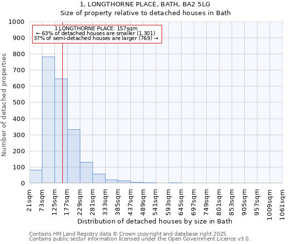 1, LONGTHORNE PLACE, BATH, BA2 5LG: Size of property relative to detached houses in Bath