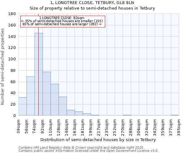 1, LONGTREE CLOSE, TETBURY, GL8 8LN: Size of property relative to detached houses in Tetbury