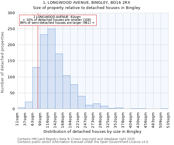 1, LONGWOOD AVENUE, BINGLEY, BD16 2RX: Size of property relative to detached houses in Bingley