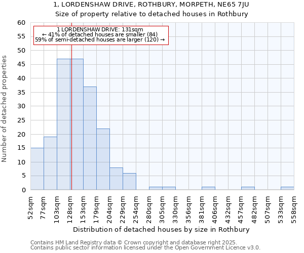 1, LORDENSHAW DRIVE, ROTHBURY, MORPETH, NE65 7JU: Size of property relative to detached houses in Rothbury