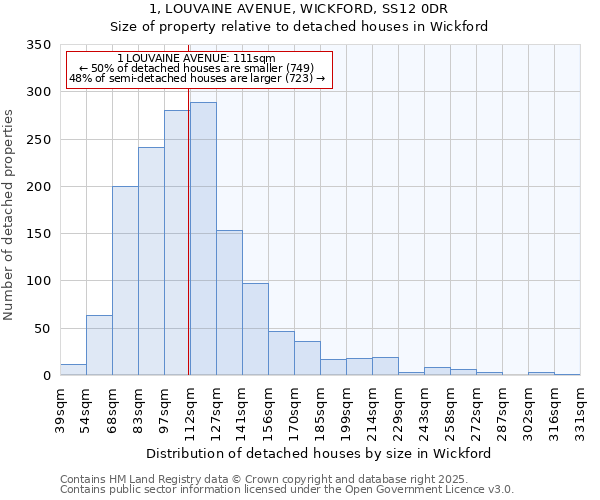 1, LOUVAINE AVENUE, WICKFORD, SS12 0DR: Size of property relative to detached houses in Wickford