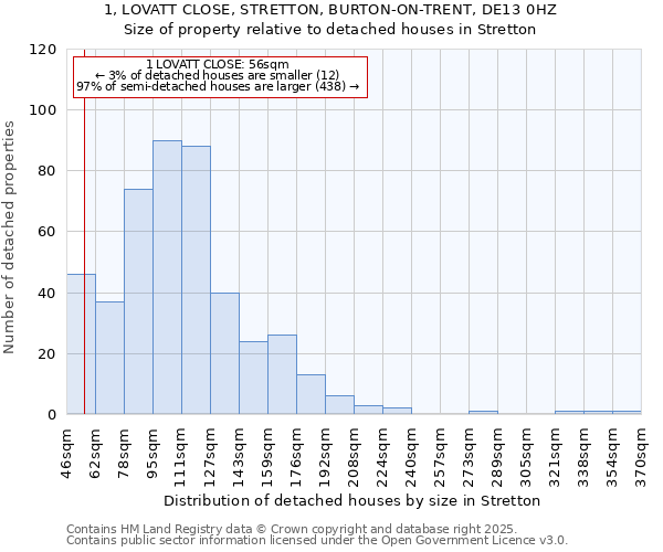 1, LOVATT CLOSE, STRETTON, BURTON-ON-TRENT, DE13 0HZ: Size of property relative to detached houses in Stretton