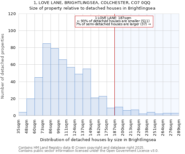 1, LOVE LANE, BRIGHTLINGSEA, COLCHESTER, CO7 0QQ: Size of property relative to detached houses in Brightlingsea