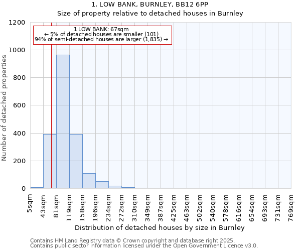 1, LOW BANK, BURNLEY, BB12 6PP: Size of property relative to detached houses in Burnley