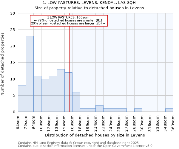 1, LOW PASTURES, LEVENS, KENDAL, LA8 8QH: Size of property relative to detached houses in Levens