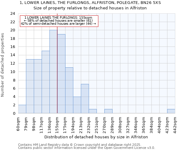 1, LOWER LAINES, THE FURLONGS, ALFRISTON, POLEGATE, BN26 5XS: Size of property relative to detached houses in Alfriston