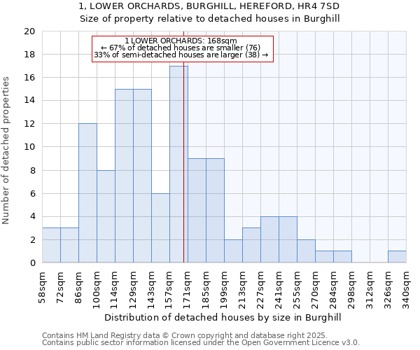 1, LOWER ORCHARDS, BURGHILL, HEREFORD, HR4 7SD: Size of property relative to detached houses in Burghill