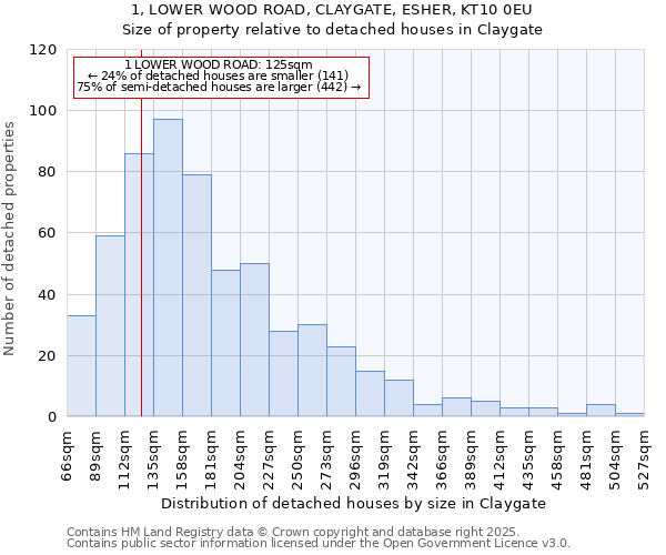 1, LOWER WOOD ROAD, CLAYGATE, ESHER, KT10 0EU: Size of property relative to detached houses in Claygate