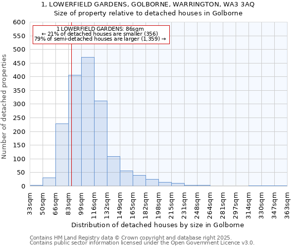 1, LOWERFIELD GARDENS, GOLBORNE, WARRINGTON, WA3 3AQ: Size of property relative to detached houses in Golborne