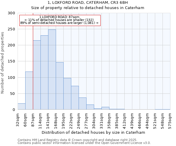 1, LOXFORD ROAD, CATERHAM, CR3 6BH: Size of property relative to detached houses in Caterham