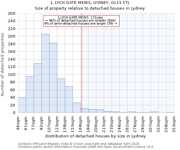 1, LYCH GATE MEWS, LYDNEY, GL15 5TJ: Size of property relative to detached houses in Lydney