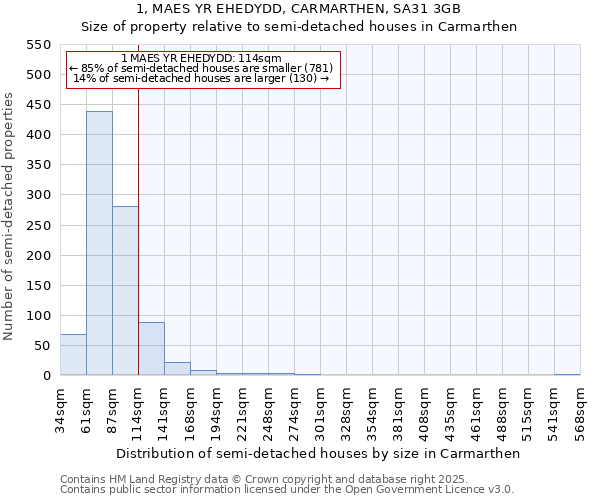 1, MAES YR EHEDYDD, CARMARTHEN, SA31 3GB: Size of property relative to detached houses in Carmarthen