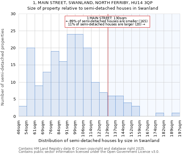 1, MAIN STREET, SWANLAND, NORTH FERRIBY, HU14 3QP: Size of property relative to detached houses in Swanland