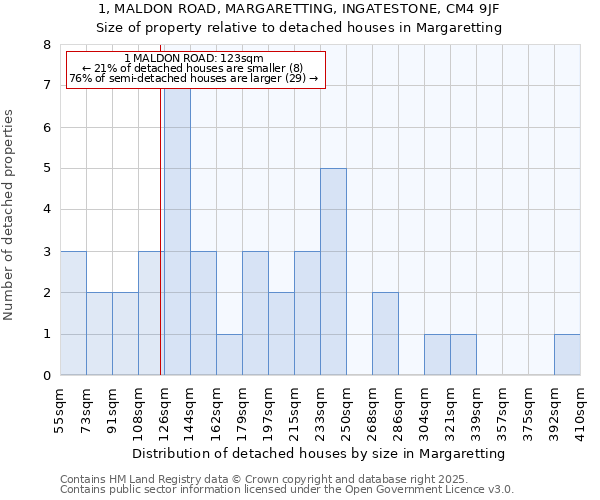 1, MALDON ROAD, MARGARETTING, INGATESTONE, CM4 9JF: Size of property relative to detached houses in Margaretting