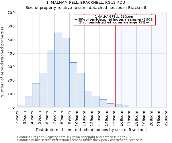 1, MALHAM FELL, BRACKNELL, RG12 7DU: Size of property relative to detached houses in Bracknell