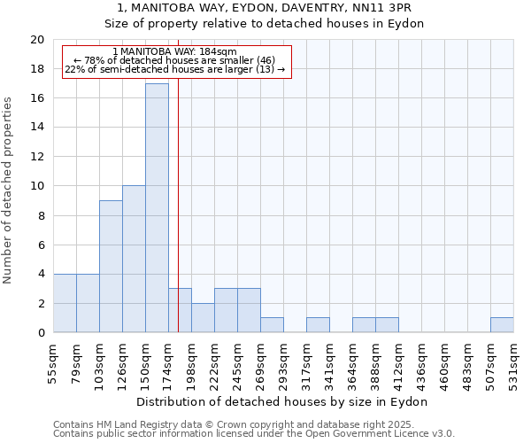 1, MANITOBA WAY, EYDON, DAVENTRY, NN11 3PR: Size of property relative to detached houses in Eydon