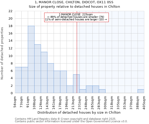 1, MANOR CLOSE, CHILTON, DIDCOT, OX11 0SS: Size of property relative to detached houses in Chilton