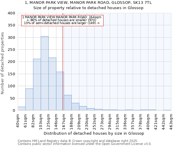 1, MANOR PARK VIEW, MANOR PARK ROAD, GLOSSOP, SK13 7TL: Size of property relative to detached houses in Glossop