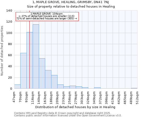 1, MAPLE GROVE, HEALING, GRIMSBY, DN41 7NJ: Size of property relative to detached houses in Healing