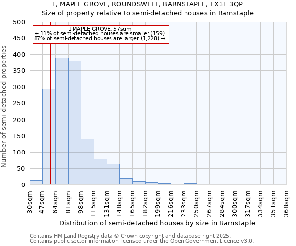 1, MAPLE GROVE, ROUNDSWELL, BARNSTAPLE, EX31 3QP: Size of property relative to detached houses in Barnstaple