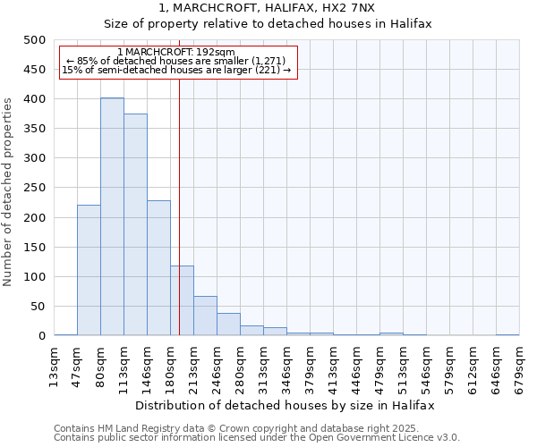 1, MARCHCROFT, HALIFAX, HX2 7NX: Size of property relative to detached houses in Halifax