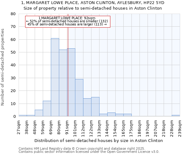 1, MARGARET LOWE PLACE, ASTON CLINTON, AYLESBURY, HP22 5YD: Size of property relative to detached houses in Aston Clinton