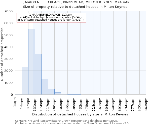 1, MARKENFIELD PLACE, KINGSMEAD, MILTON KEYNES, MK4 4AP: Size of property relative to detached houses in Milton Keynes