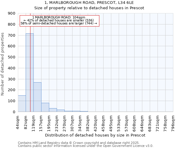 1, MARLBOROUGH ROAD, PRESCOT, L34 6LE: Size of property relative to detached houses in Prescot