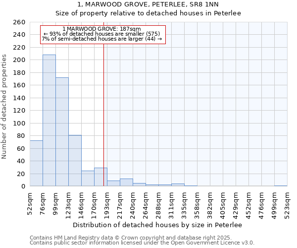 1, MARWOOD GROVE, PETERLEE, SR8 1NN: Size of property relative to detached houses in Peterlee