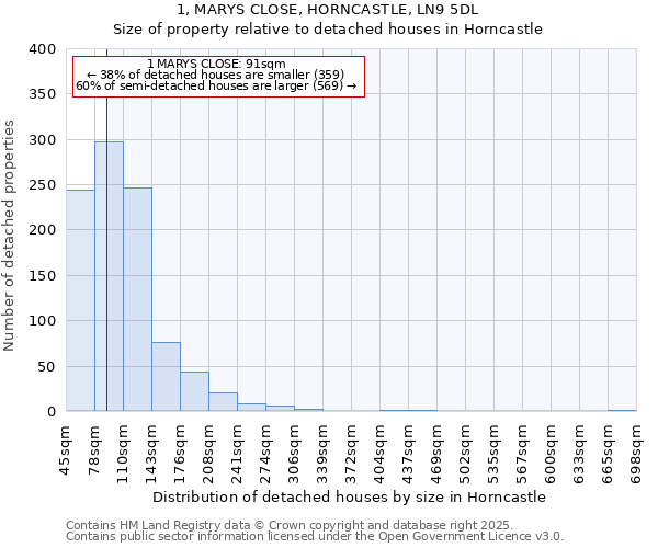 1, MARYS CLOSE, HORNCASTLE, LN9 5DL: Size of property relative to detached houses in Horncastle