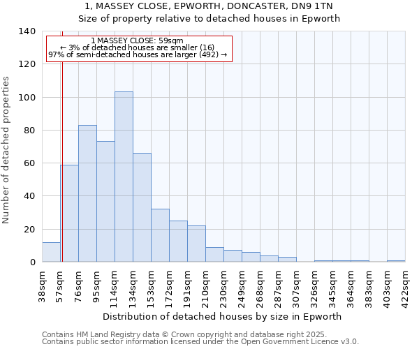 1, MASSEY CLOSE, EPWORTH, DONCASTER, DN9 1TN: Size of property relative to detached houses in Epworth