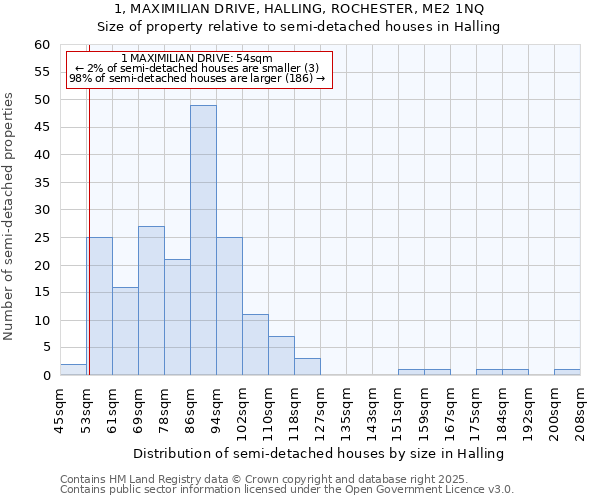 1, MAXIMILIAN DRIVE, HALLING, ROCHESTER, ME2 1NQ: Size of property relative to detached houses in Halling