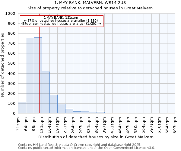 1, MAY BANK, MALVERN, WR14 2US: Size of property relative to detached houses in Great Malvern