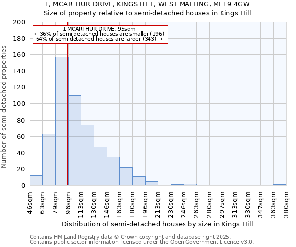 1, MCARTHUR DRIVE, KINGS HILL, WEST MALLING, ME19 4GW: Size of property relative to detached houses in Kings Hill