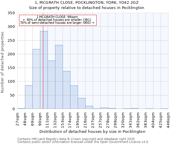 1, MCGRATH CLOSE, POCKLINGTON, YORK, YO42 2GZ: Size of property relative to detached houses in Pocklington