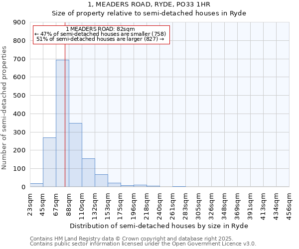 1, MEADERS ROAD, RYDE, PO33 1HR: Size of property relative to detached houses in Ryde