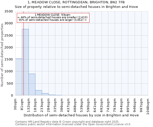 1, MEADOW CLOSE, ROTTINGDEAN, BRIGHTON, BN2 7FB: Size of property relative to detached houses in Brighton and Hove