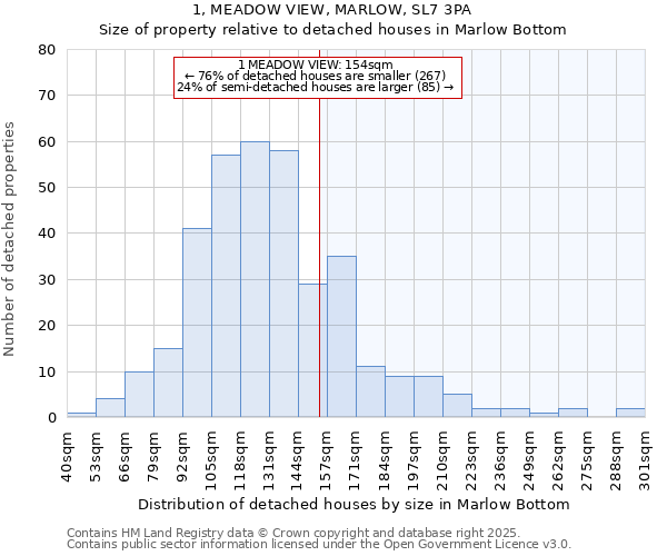 1, MEADOW VIEW, MARLOW, SL7 3PA: Size of property relative to detached houses in Marlow Bottom