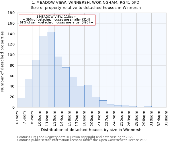 1, MEADOW VIEW, WINNERSH, WOKINGHAM, RG41 5PD: Size of property relative to detached houses in Winnersh