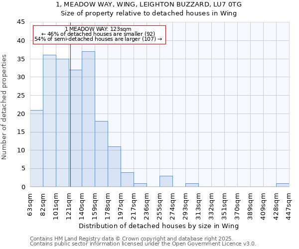 1, MEADOW WAY, WING, LEIGHTON BUZZARD, LU7 0TG: Size of property relative to detached houses in Wing