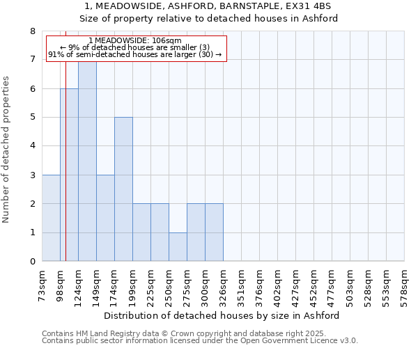 1, MEADOWSIDE, ASHFORD, BARNSTAPLE, EX31 4BS: Size of property relative to detached houses in Ashford