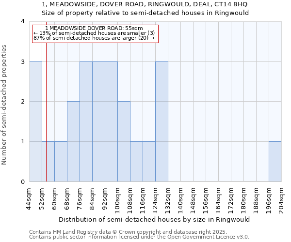 1, MEADOWSIDE, DOVER ROAD, RINGWOULD, DEAL, CT14 8HQ: Size of property relative to detached houses in Ringwould