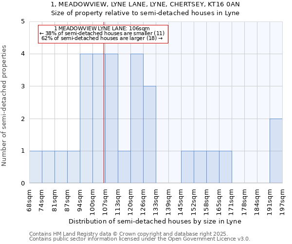 1, MEADOWVIEW, LYNE LANE, LYNE, CHERTSEY, KT16 0AN: Size of property relative to detached houses in Lyne