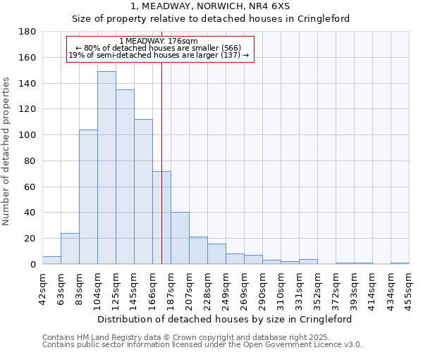 1, MEADWAY, NORWICH, NR4 6XS: Size of property relative to detached houses in Cringleford