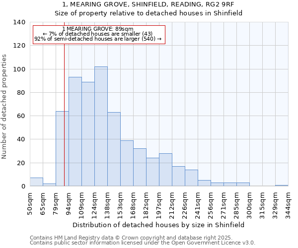 1, MEARING GROVE, SHINFIELD, READING, RG2 9RF: Size of property relative to detached houses in Shinfield