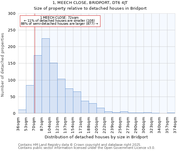 1, MEECH CLOSE, BRIDPORT, DT6 4JT: Size of property relative to detached houses in Bridport