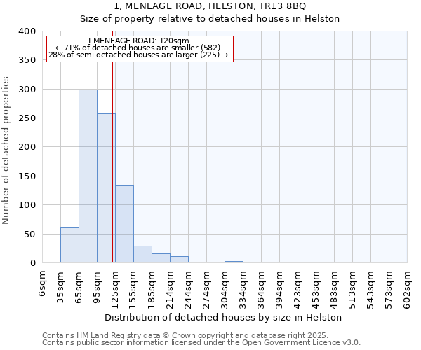 1, MENEAGE ROAD, HELSTON, TR13 8BQ: Size of property relative to detached houses in Helston